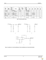 MICRF405YML TR Page 25